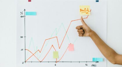 A hand giving thumbs up next to profit chart on a whiteboard, indicating success.